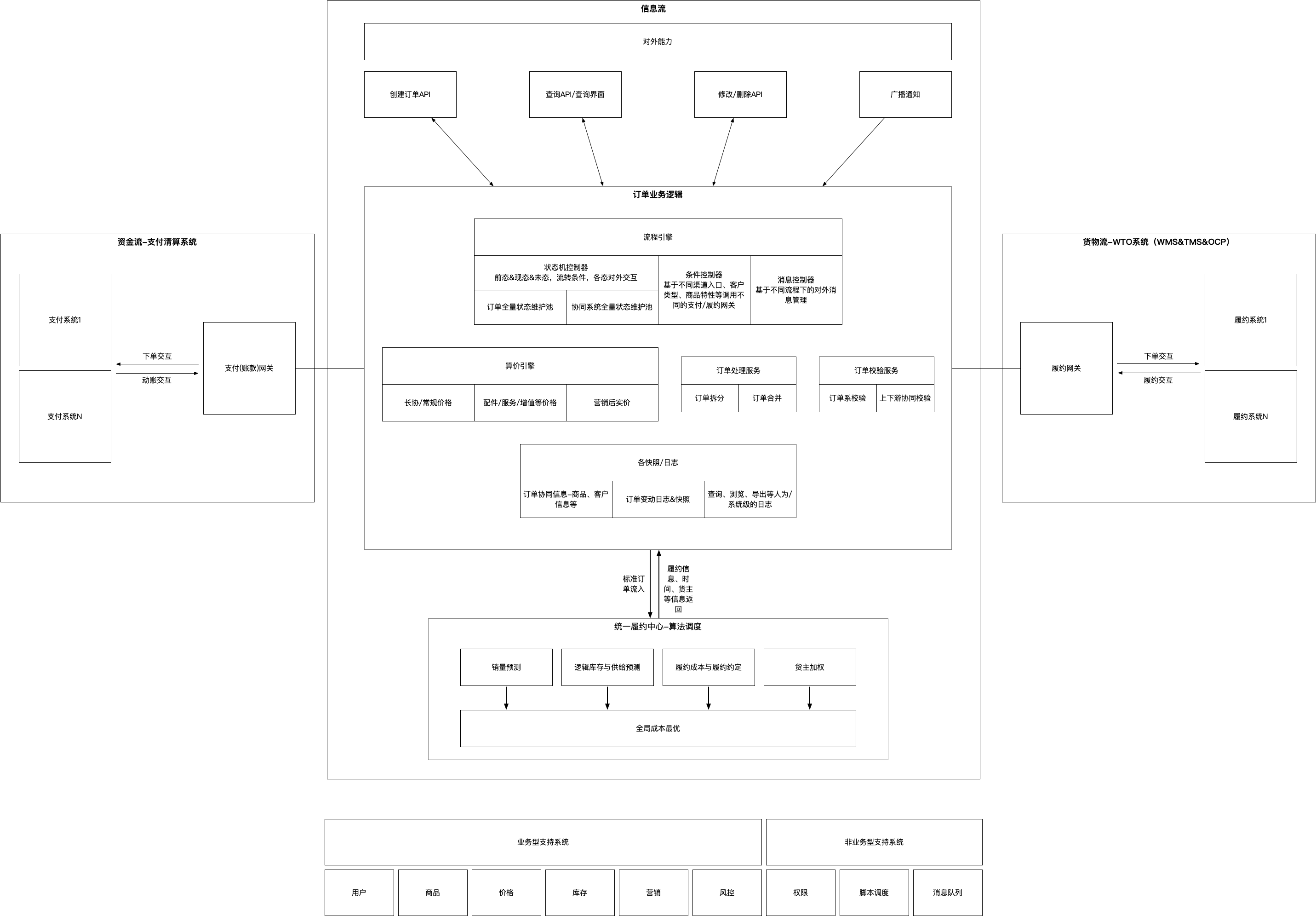 02-订单能力组件
